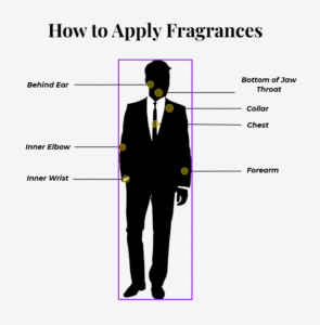 Screenshot 2025-08-09 230416 How to apply fragrance chart